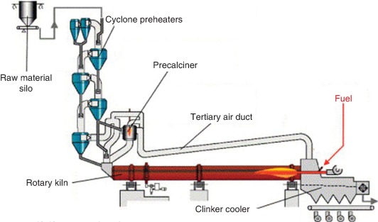 clinker factory