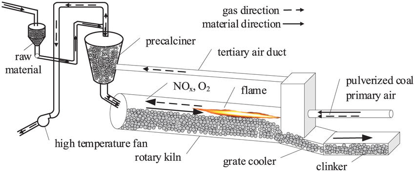 clinker factory