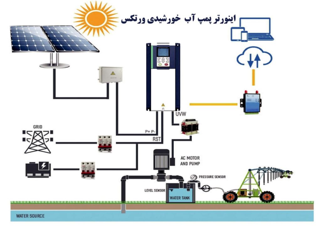 پمپ آب پمپ آب خورشیدی water pump