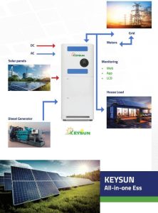 پکیج خورشیدی All-in-One با اینورتر هیبریدی ۵ کیلووات و باتری لیتیومی ۱۰ کیلووات‌ساعت