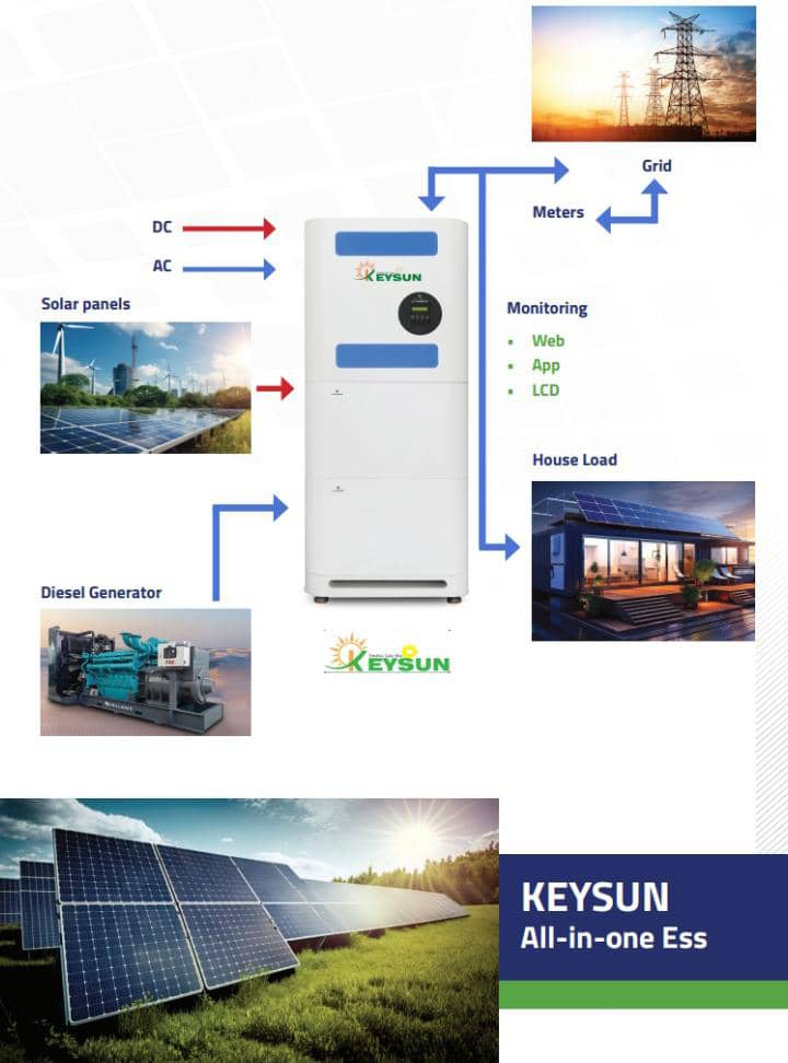 پکیج خورشیدی All-in-One با اینورتر هیبریدی ۵ کیلووات و باتری لیتیومی ۱۰ کیلووات‌ساعت
