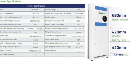 پکیج خورشیدی All-in-One با اینورتر هیبریدی ۵ کیلووات و باتری لیتیومی ۱۰ کیلووات‌ساعت